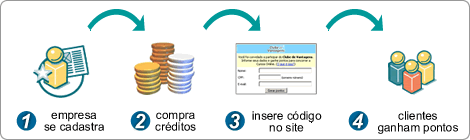 Funcionamento por parte da Empresa
