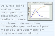 Gr�fico de desempenho