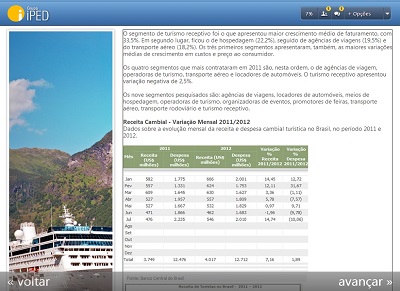 Curso de gestao hoteleira