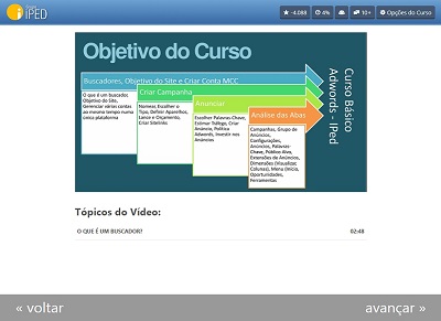 Curso google adwords