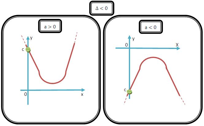 free online polinomial graphing