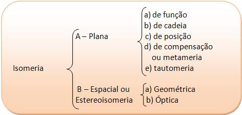 Resultado de imagem para isomeria plana