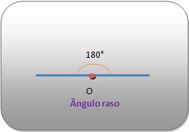 Aprenda o que é um ângulo raso com exemplos - Smartick