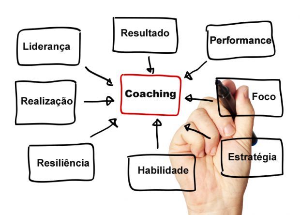 O que faz um coaching? - Iniciação Profissional - Cursos iPED