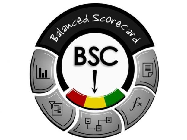 O que é Balanced ScoreCard?