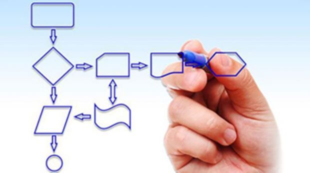 Processos de gerenciamento de empresas