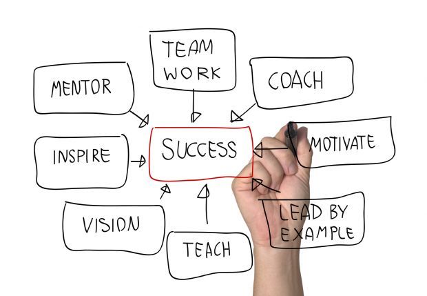 Como se tornar um coach de sucesso? - Iniciação Como se tornar um coach de sucesso? - Iniciação