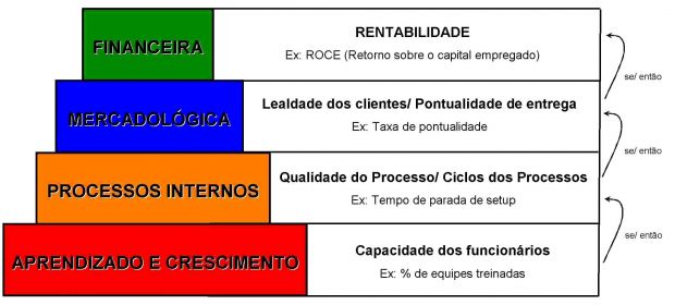 Balanced ScoreCard