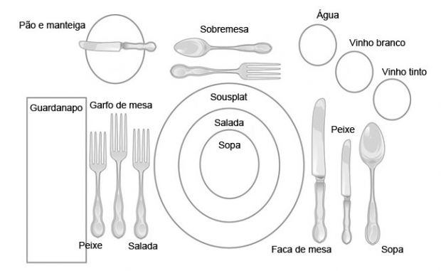 Talheres e suas regras de etiqueta