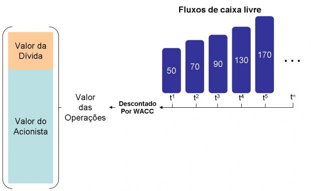 Patrimônio da Empresa