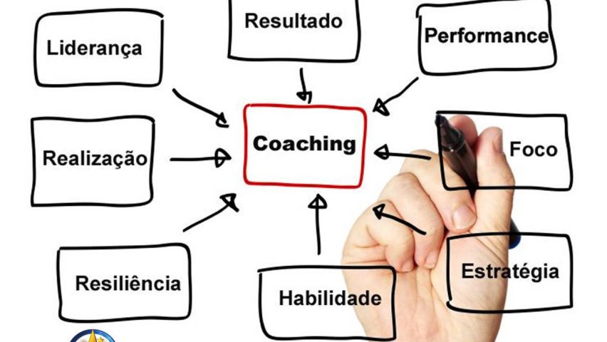  Coaching e Gestão de Equipes