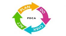 Ilustração - Curso do Ciclo PDCA: planejamento e controle